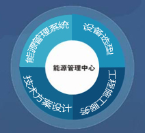 能效管理设备